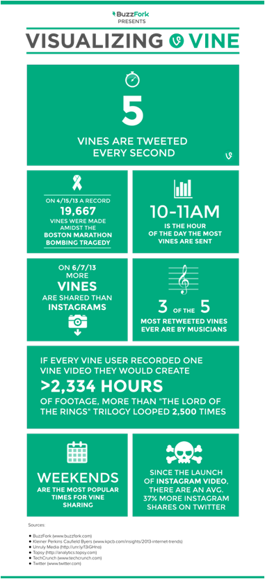 Visualising Vine