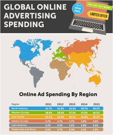 Online Advertising